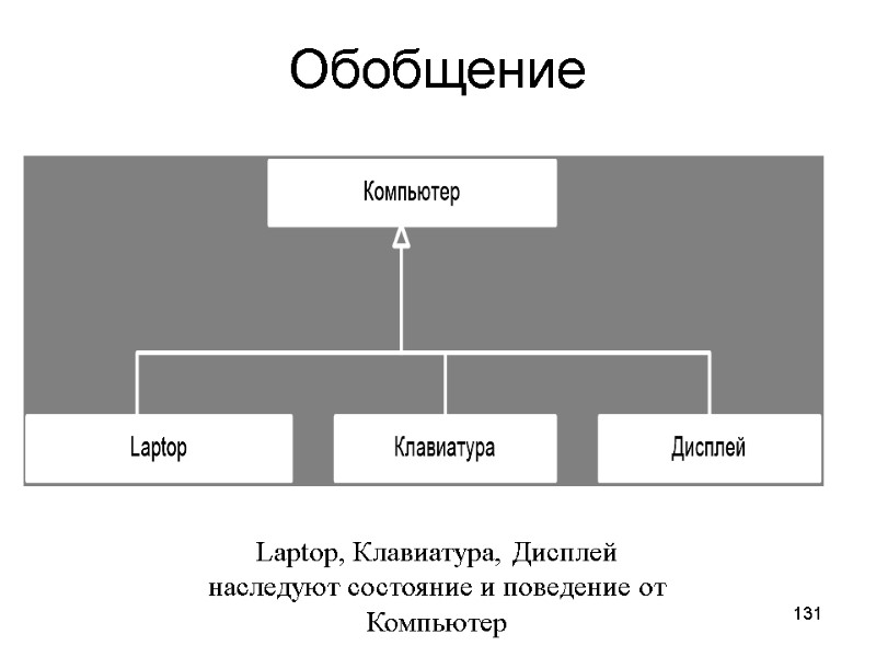 131 Обобщение Laptop, Клавиатура, Дисплей наследуют состояние и поведение от  Компьютер